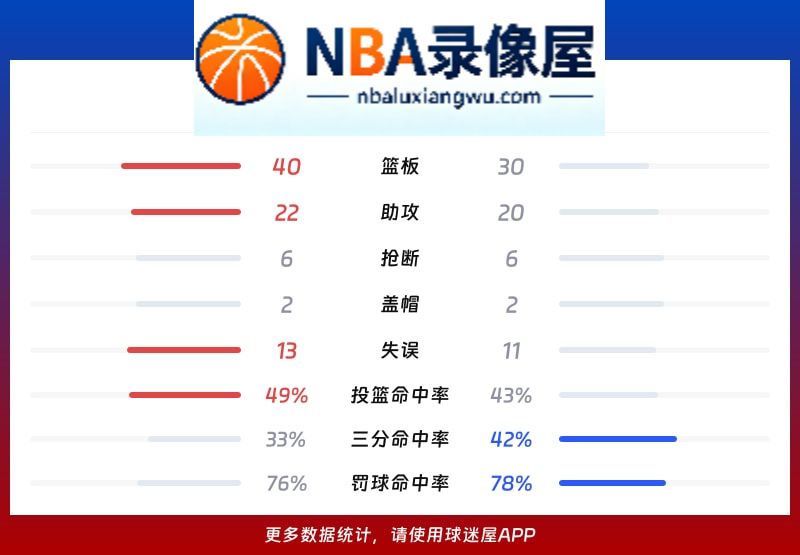 广东vs宁波战报,广东vs宁波比分结果,CBA
