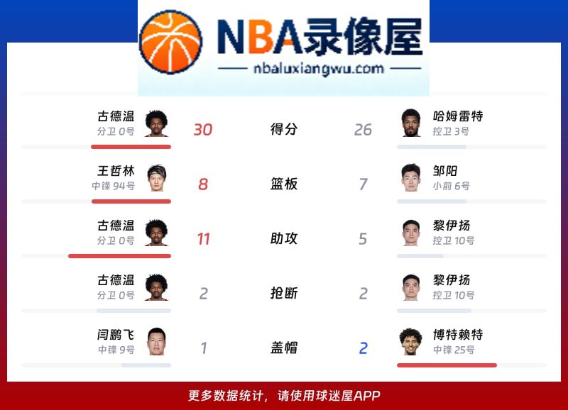 上海vs福建战报,上海vs福建比分结果,CBA