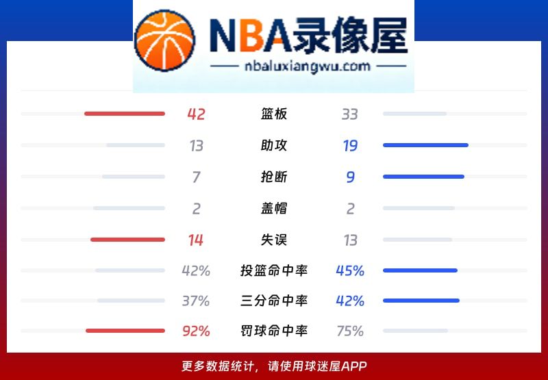 广厦vs吉林战报,广厦vs吉林比分结果,CBA