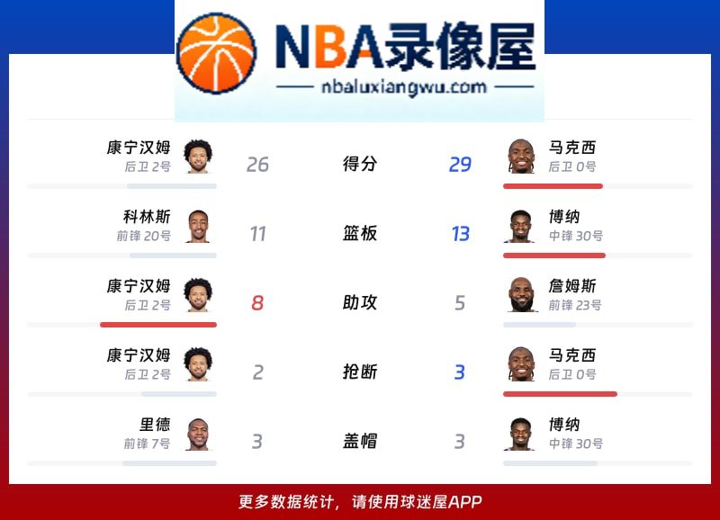 活塞vs76人战报,活塞vs76人比分结果,NBA