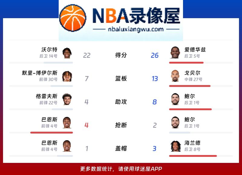 猛龙vs森林狼战报,猛龙vs森林狼比分结果,NBA