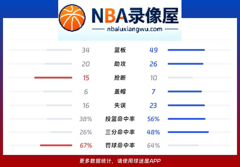 猛龙vs森林狼战报,猛龙vs森林狼比分结果,NBA