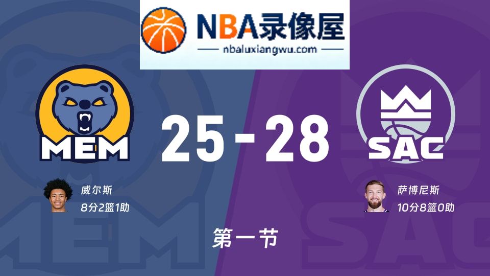 灰熊vs国王第一节战报,灰熊vs国王第一节比分结果,NBA
