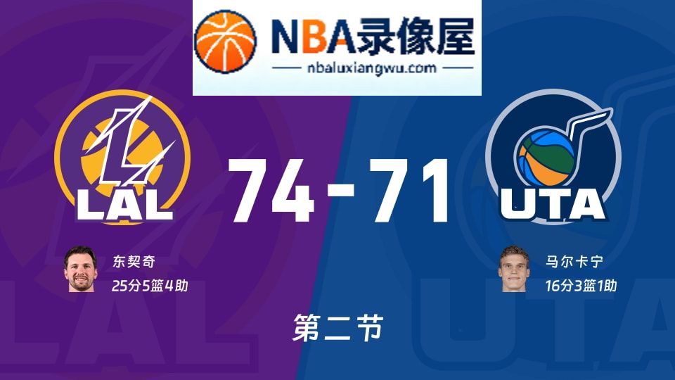 湖人vs爵士第二节战报,湖人vs爵士第二节比分结果,NBA