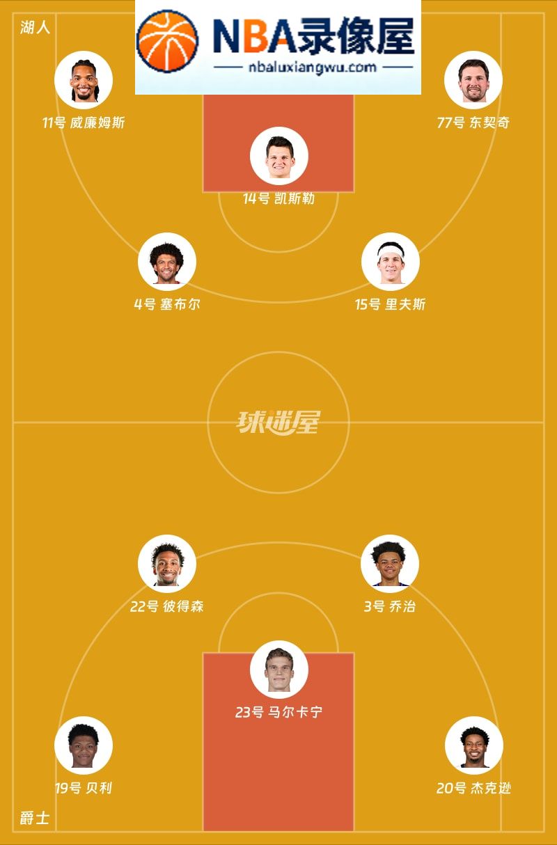 湖人vs爵士第一节战报,湖人vs爵士第一节比分结果,NBA