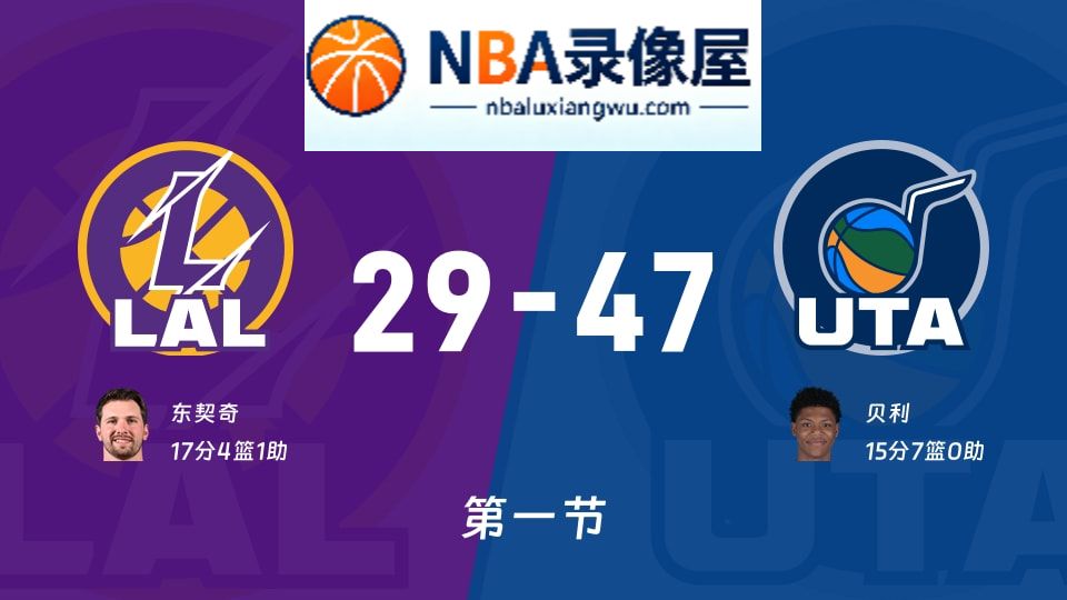 湖人vs爵士第一节战报,湖人vs爵士第一节比分结果,NBA