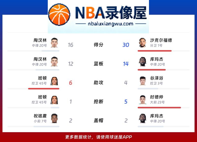 山东vs天津战报,山东vs天津比分结果,CBA