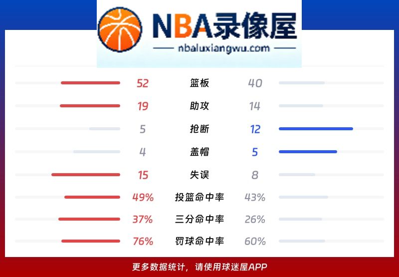山东vs天津战报,山东vs天津比分结果,CBA