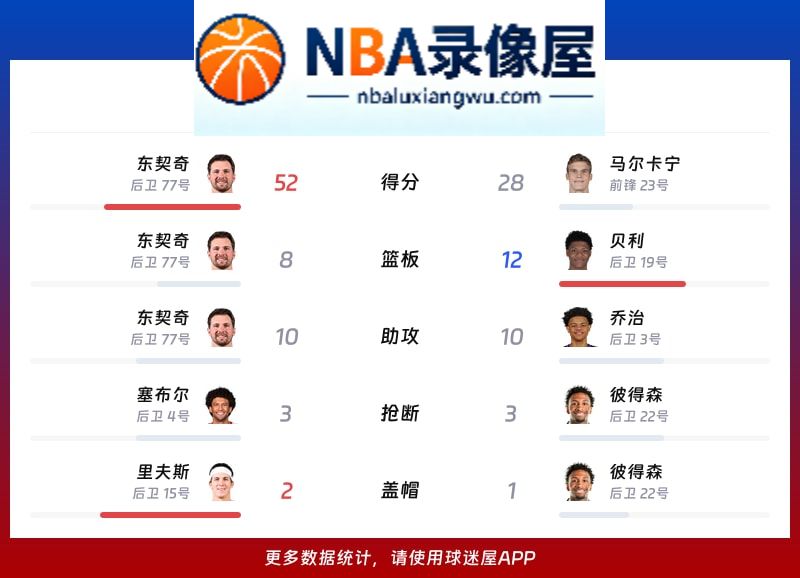 湖人vs爵士战报,湖人vs爵士比分结果,NBA