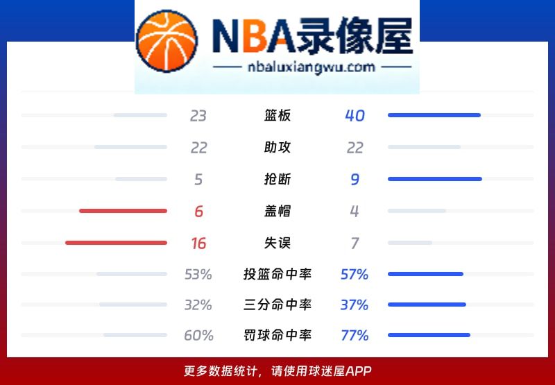 深圳vs北控战报,深圳vs北控比分结果,CBA