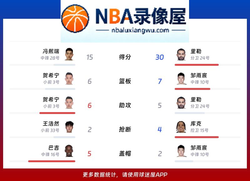 深圳vs北控战报,深圳vs北控比分结果,CBA