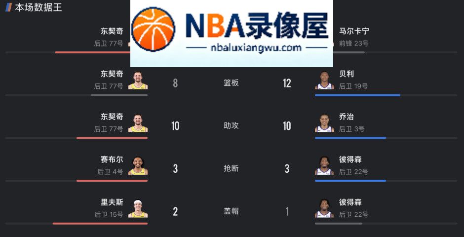 湖人vs爵士录像回放,湖人对阵爵士录像回放,里夫斯,东契奇,湖人vs爵士战报,湖人对阵爵士战报