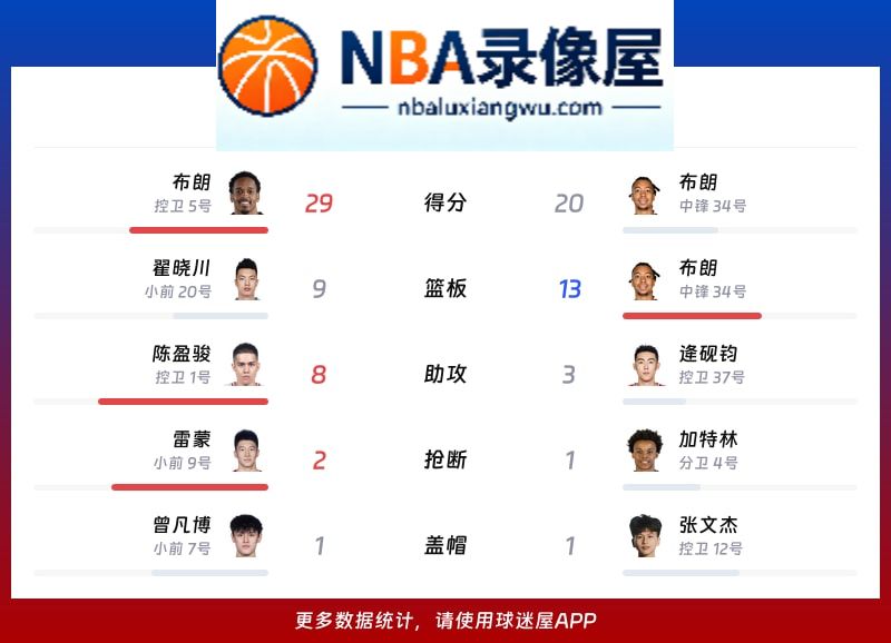 北京vs广州战报,北京vs广州比分结果,CBA