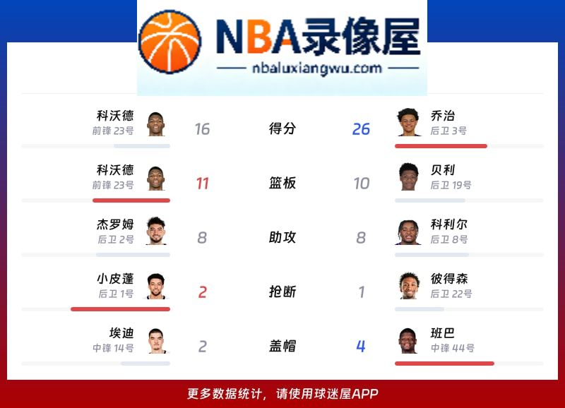 灰熊vs爵士战报,灰熊vs爵士比分结果,NBA