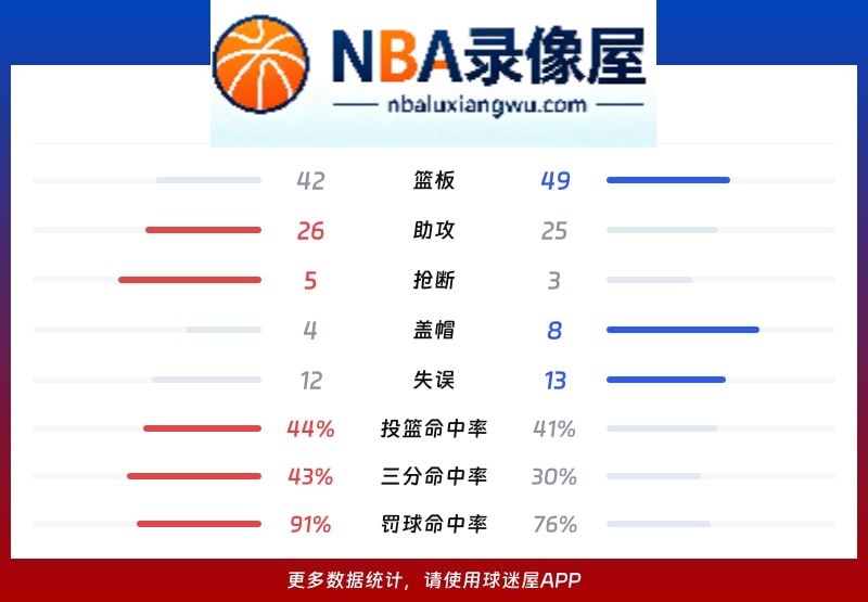 灰熊vs爵士战报,灰熊vs爵士比分结果,NBA
