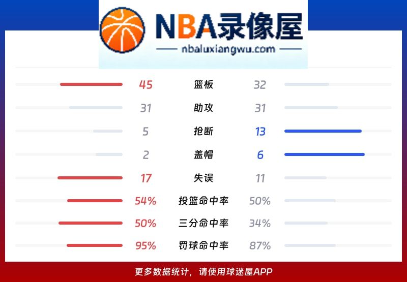 勇士vs掘金战报,勇士vs掘金比分结果,NBA