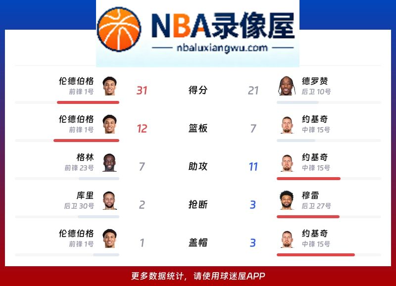 勇士vs掘金战报,勇士vs掘金比分结果,NBA