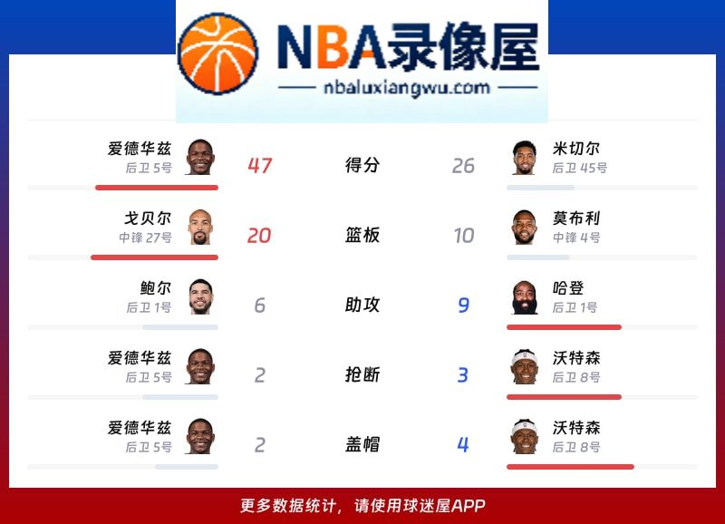 森林狼vs骑士战报,森林狼vs骑士比分结果,NBA