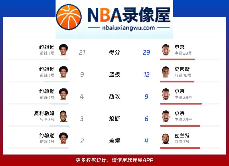 老鹰vs火箭战报,老鹰vs火箭比分结果,NBA