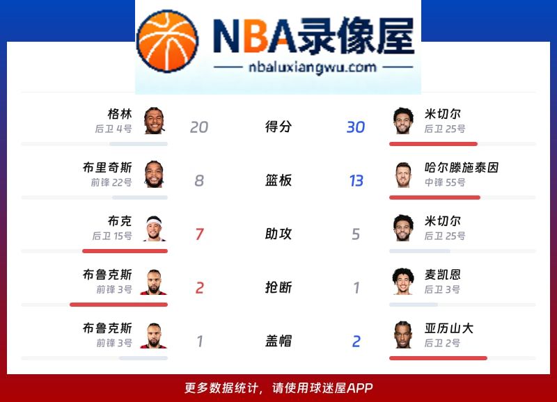 太阳vs雷霆战报,太阳vs雷霆比分结果,NBA