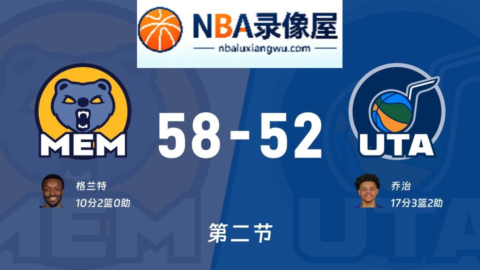 灰熊vs爵士第二节战报,灰熊vs爵士第二节比分结果,NBA