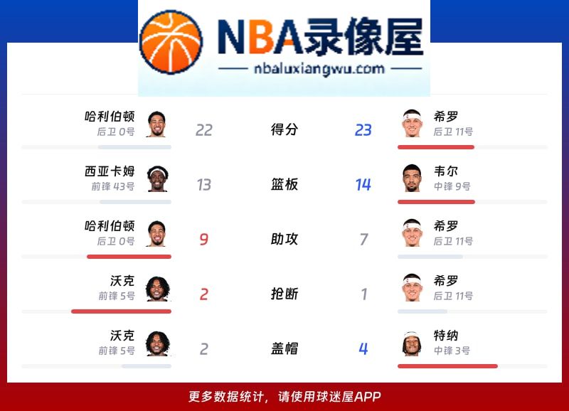 步行者vs雄鹿战报,步行者vs雄鹿比分结果,NBA