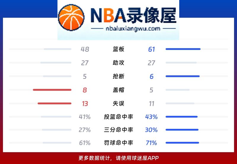 步行者vs雄鹿战报,步行者vs雄鹿比分结果,NBA