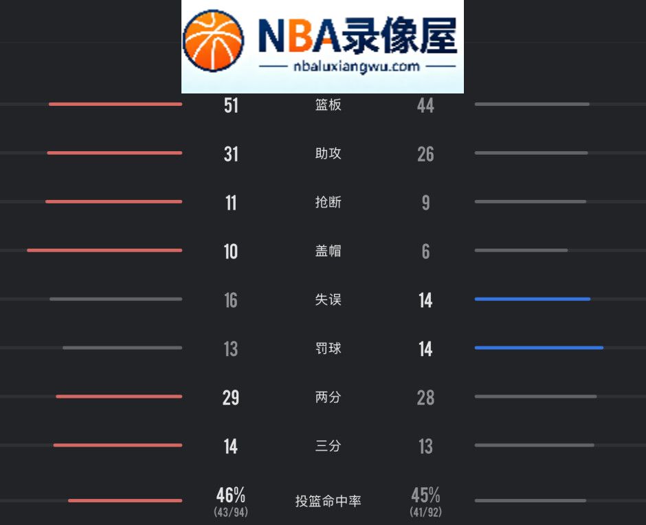 独行侠vs热火录像回放,独行侠对阵热火录像回放,独行侠vs热火战报,独行侠对阵热火战报,欧文,字母哥,弗拉格