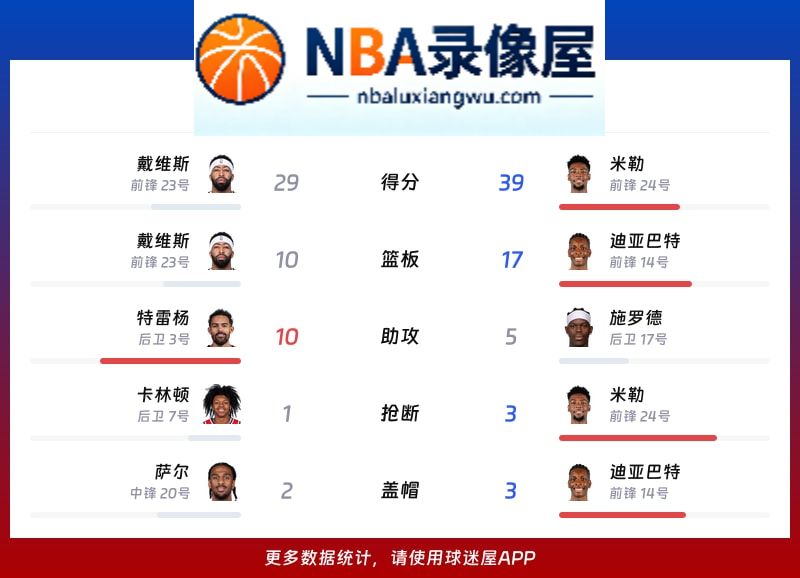 奇才vs黄蜂战报,奇才vs黄蜂比分结果,NBA