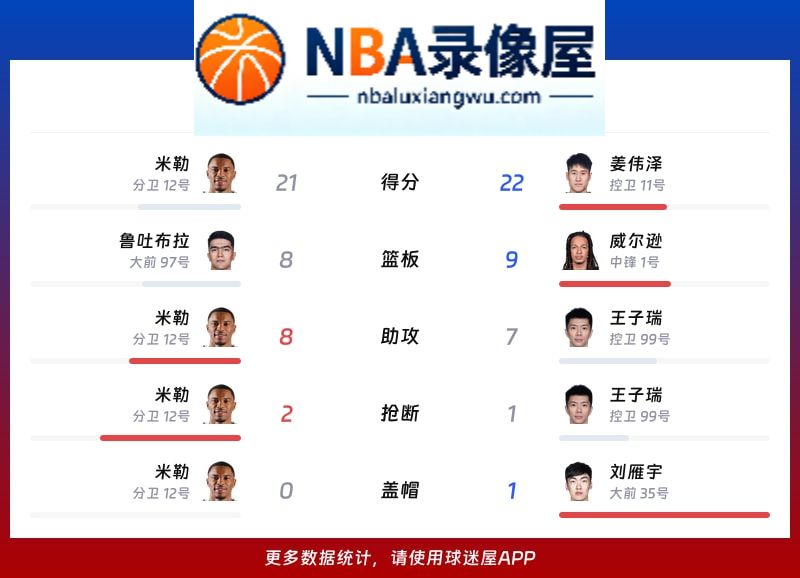 宁波vs吉林战报,宁波vs吉林比分结果,CBA