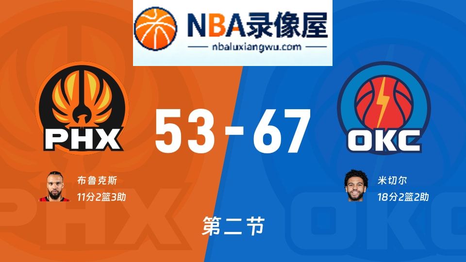 太阳vs雷霆第二节战报,太阳vs雷霆第二节比分结果,NBA