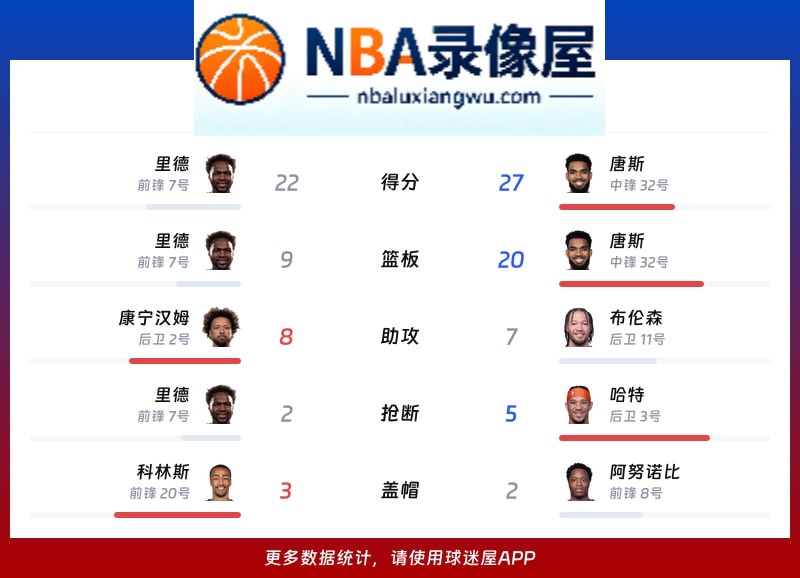 活塞vs尼克斯战报,活塞vs尼克斯比分结果,NBA