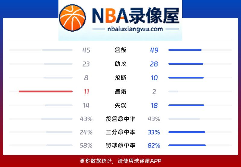 活塞vs尼克斯战报,活塞vs尼克斯比分结果,NBA
