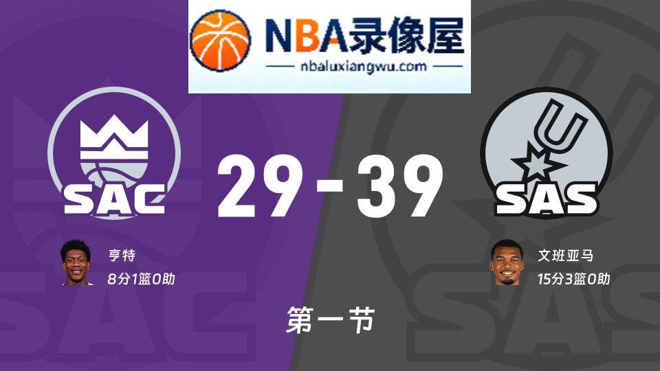 国王vs马刺第一节战报,国王vs马刺第一节比分结果,NBA