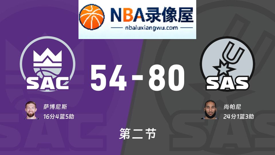 国王vs马刺第二节战报,国王vs马刺第二节比分结果,NBA