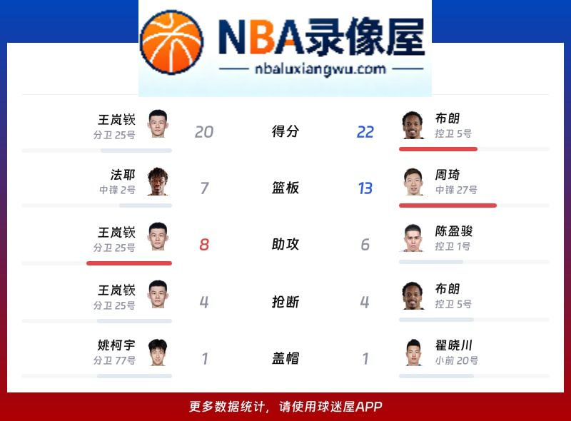 山东vs北京战报,山东vs北京比分结果,CBA