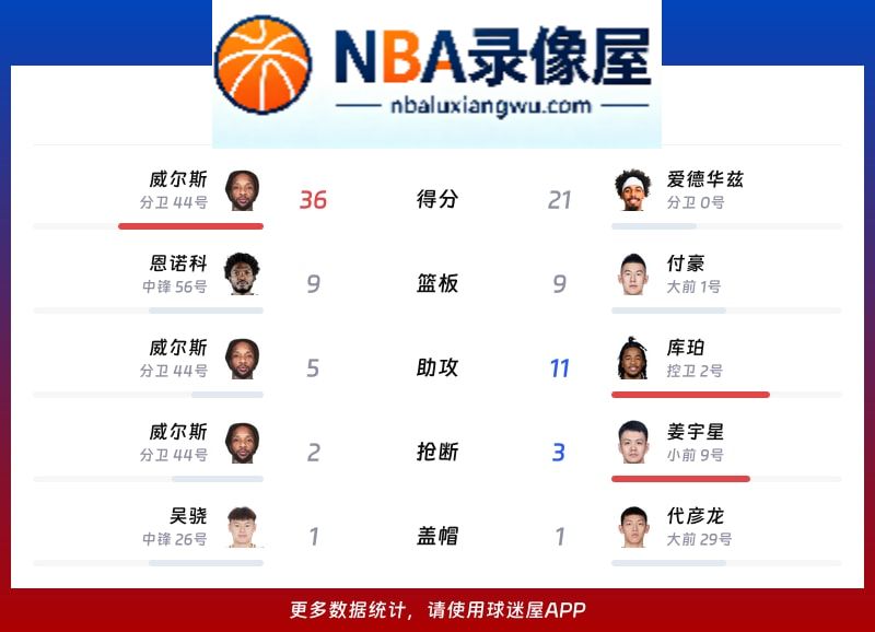 广厦vs辽宁战报,广厦vs辽宁比分结果,CBA