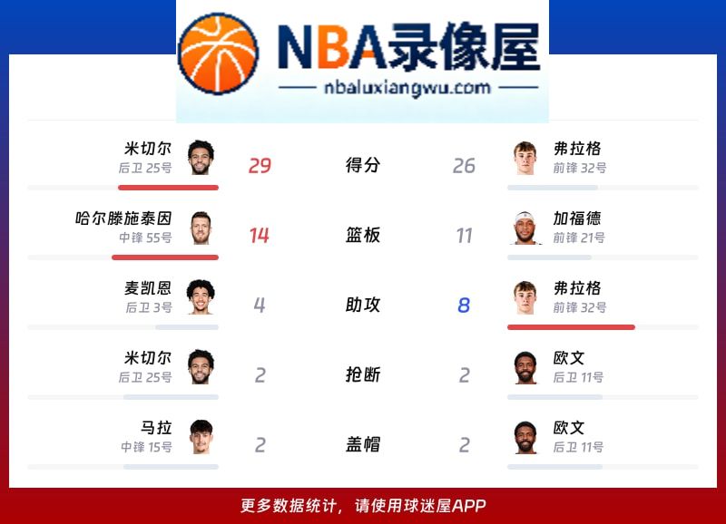 雷霆vs独行侠战报,雷霆vs独行侠比分结果,NBA