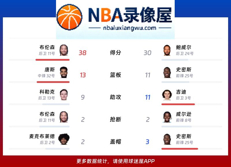 尼克斯vs公牛战报,尼克斯vs公牛比分结果,NBA