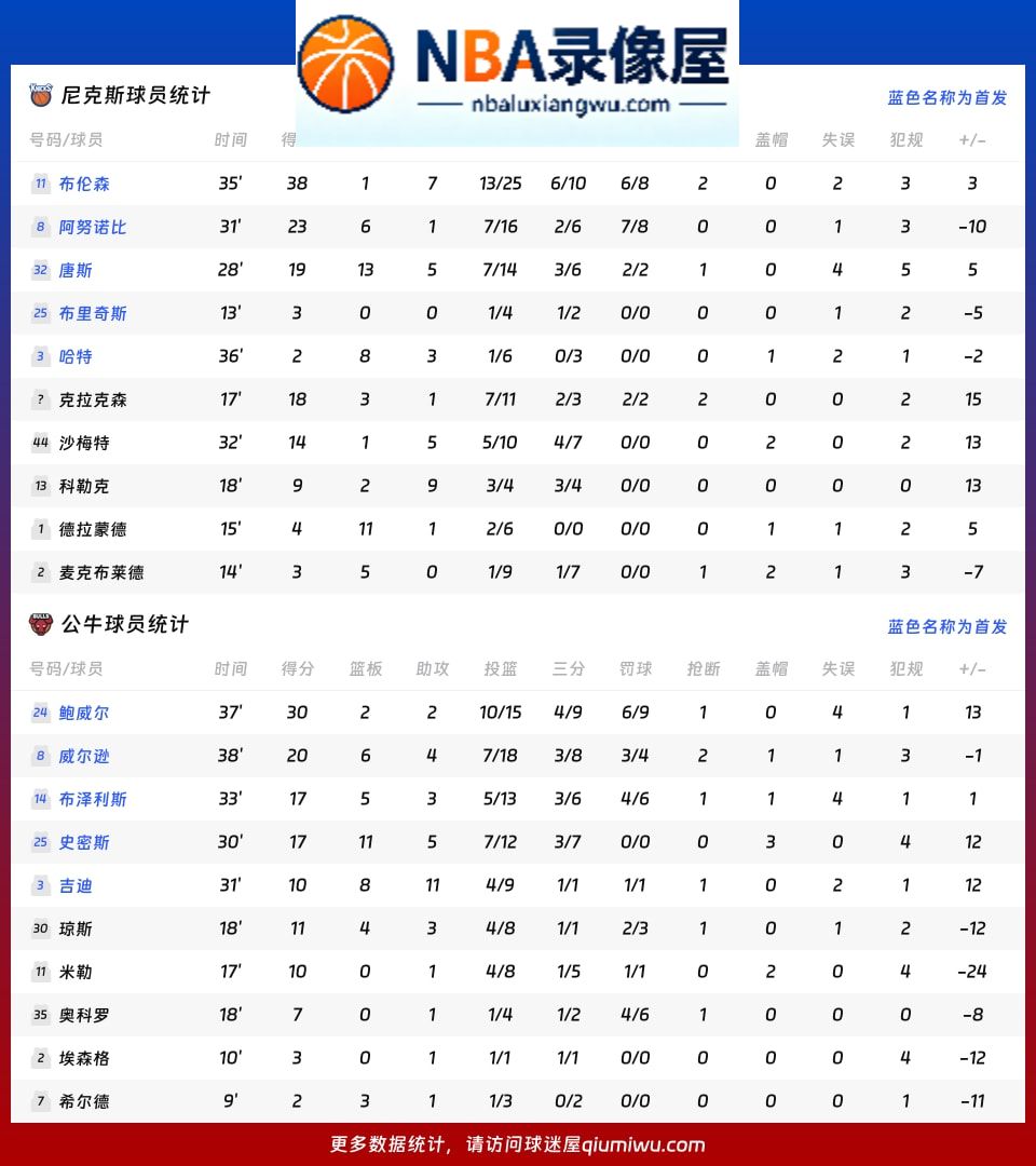 尼克斯vs公牛战报,尼克斯vs公牛比分结果,NBA