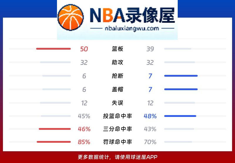 尼克斯vs公牛战报,尼克斯vs公牛比分结果,NBA