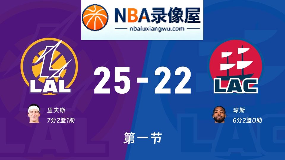 湖人vs快船第一节战报,湖人vs快船第一节比分结果,NBA