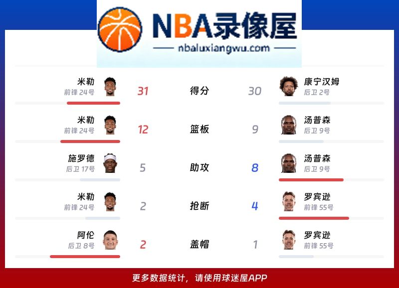黄蜂vs活塞战报,黄蜂vs活塞比分结果,NBA