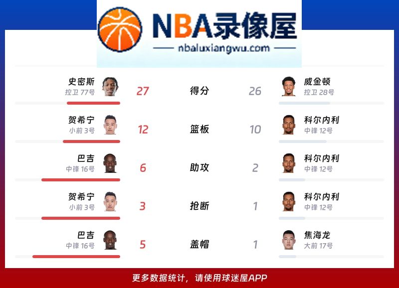 深圳vs山西战报,深圳vs山西比分结果,CBA