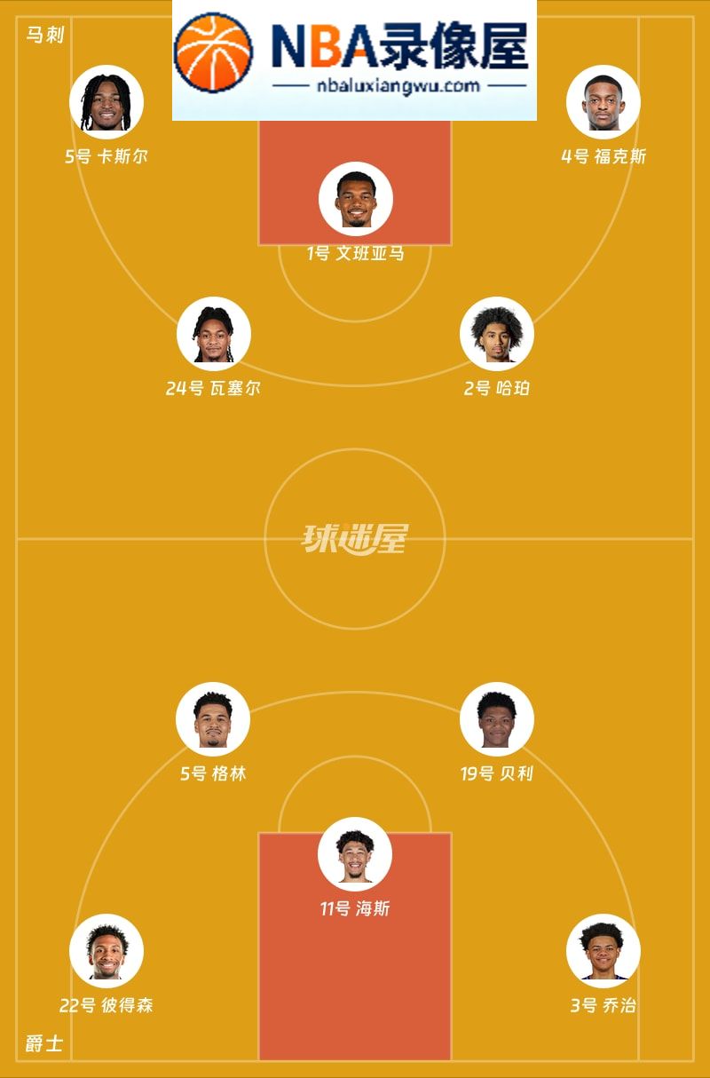 马刺vs爵士第一节战报,马刺vs爵士第一节比分结果,NBA