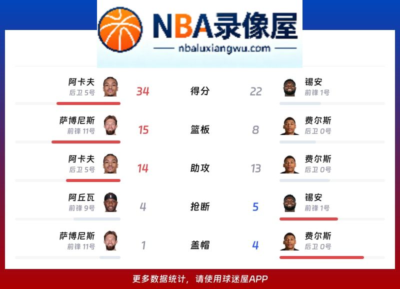 国王vs鹈鹕战报,国王vs鹈鹕比分结果,NBA
