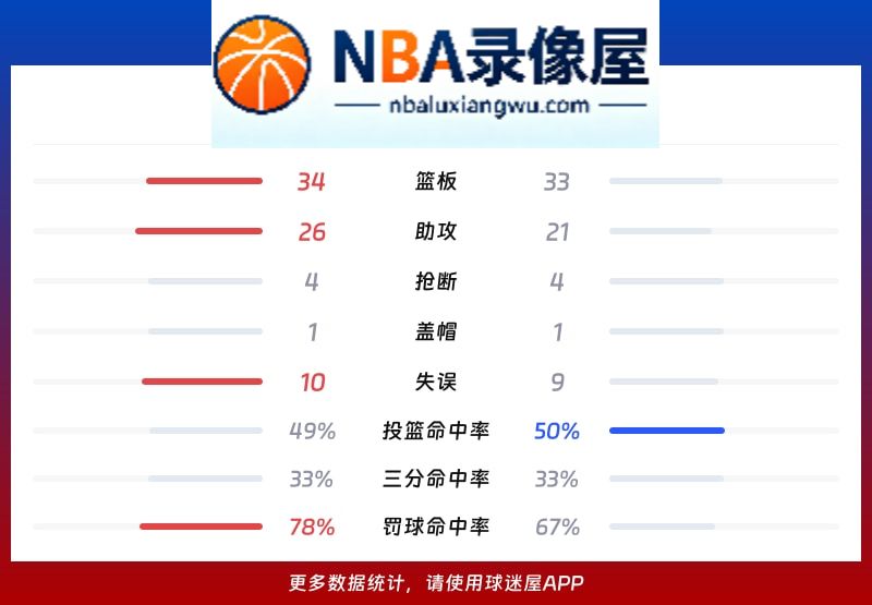 新疆vs同曦战报,新疆vs同曦比分结果,CBA