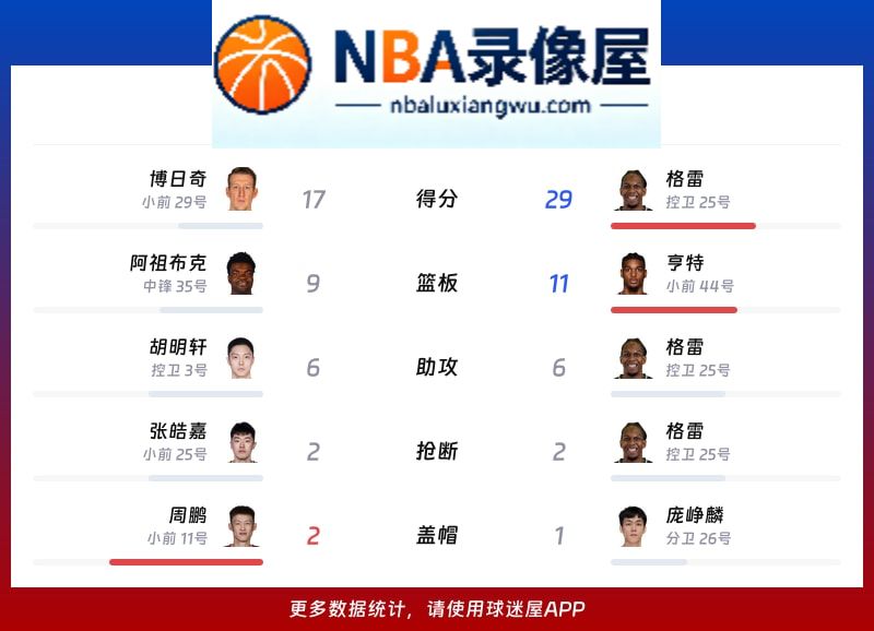 广东vs江苏战报,广东vs江苏比分结果,CBA