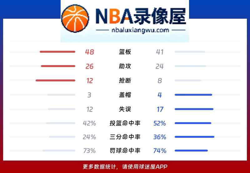 火箭vs独行侠战报,火箭vs独行侠比分结果,NBA