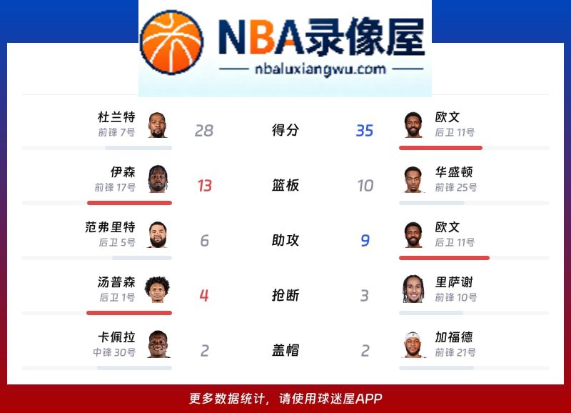 火箭vs独行侠战报,火箭vs独行侠比分结果,NBA